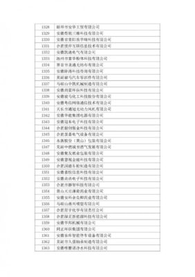 喜報！安徽省2018年第一批高企擬認定名單出爐，園區21家企業上榜